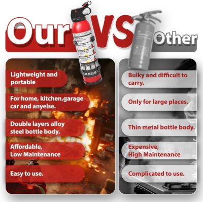 Small Fire Extinguisher for Home & Car – (6Pack, 1.32lb Each) Portable Dry Chemical Fire Extinguishing Spray | For Kitchen Grease, Electrical, Vehicle & Garage Fires, Easy to Use - Image 4