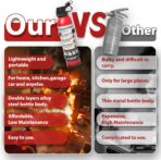 Dry Stop Fire Extinguishing Spray for Home & Car – 600g Portable Dry Chemical Fire Suppression Spray | for Kitchen Grease, Electrical, Vehicle & Garage Fires, Easy to Use (4-Pack) - Image 4