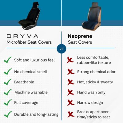 DryvaSeat - Premium Microfiber Towel Car Seat Cover - Waterproof & Sweatproof - Universal Fit, Machine Washable, Non-Slip - Seat Protector for Car, Truck, SUV, Van (Black, 1 Pack) - Image 4