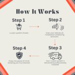 LoJack for Cars | GPS Tracker for Vehicles No Monthly Fee | Anti Theft Car Device | Professional Installation Included | Integrated with Law Enforcement (5 Years of Service) - Image 9