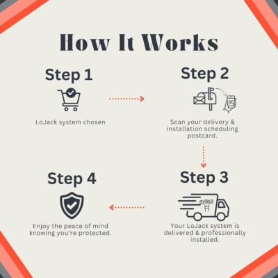 LoJack for Cars | GPS Tracker for Vehicles No Monthly Fee | Anti Theft Car Device | Professional Installation Included | Integrated with Law Enforcement (5 Years of Service) - Image 9