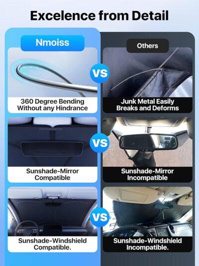 2026 Upgraded Nmoiss Car Windshield Sun Shade [Dot Matrix Reflective Coating] Extended Edge No Light Leakage Design Cooling Protect Car Interior from UV Damage Medium - Image 5