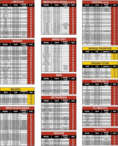 Caromop 10-Layer Waterproof Car Cover All Weather Protection (Snow, Rain, Sun) with Secure Fit Straps and Easy On/Off Zipper-Size A1 (See Size-Chart) - Image 8