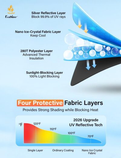 EcoNour Windshield Sunshade Compatible for Honda Civic 11th Gen 2022-2024 2025 2026 Including LX, Sport, EX, Touring, and Si Window Sun Shade Cover, UV Heat Blocker & Protector, Car Accessories - Image 6