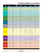 Amerex B417, 2.5 lb. ABC Dry Chemical Class A B C Fire Extinguisher with Wall Bracket, 2 Pack - Image 5