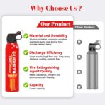 Fire Extinguisher Spray for Vehicle & Home 620ml 2 Count, Car Fire Extinquishers, Prevent Re-lgnition, Best Suitable for Kitchen,The House Car Truck Boat Water-Based Mini Fire Extinguishers - Image 2