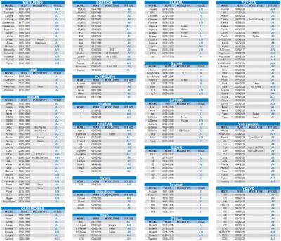 10 Layers Car Cover Waterproof All Weather for Compact SUV,100% Waterproof Outdoor Car Covers Rain Snow UV Dust Protection. Custom Fit forAudi Q2, Hyundai Kona, Kia Soul, Mazda CX-3,etc - Image 6