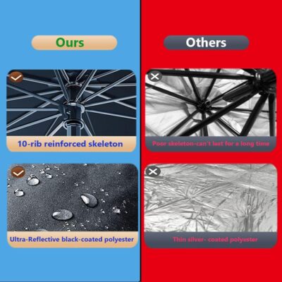 Windshield Sun Shade Umbrella for Car Front Window Sun Visor for Windshield Car Summer Accessories Protect Interior from UV Rays & Heat for Sedan, Compact SUV, Hatchbacks 57"*31" - Image 5