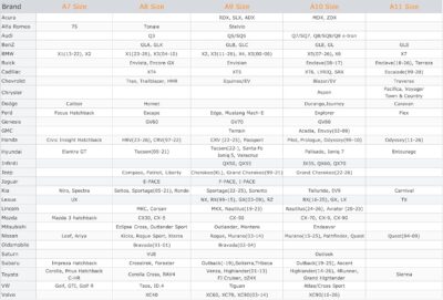 Mid-Size Sedan Car Covers for Automobiles All Weather Waterproof, 6 Layers Heavy Duty Car Tarp Universal Fit for Buick Regal, Cadillac CT4, Mazda 6, Chevy Malibu, Ford Fusion, Kia K5 Optima - Image 7