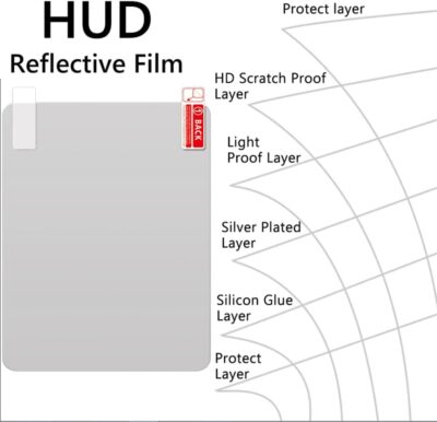 Head Up Display HUD Reflective Windshield Film, Protective Screen,5.9X5.1Inch,2-Pack - Image 3
