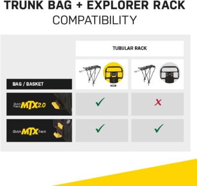 Topeak MTX TrunkBag - Rear Bicycle Bag - Spacious Storage and Easy Mounting - Image 5