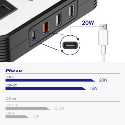 200W Car Power Inverter, PiSFAU DC 12V to 110V AC Car Plug Adapter Outlet with [20W USB-C] /USB-Fast Charger(18W) / 4.8A Dual USB/car Charger for Laptop - Image 4