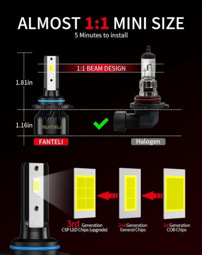 𝟫𝟢𝟢𝟨/𝖧𝖡𝟦 Bulbs Low Beam 6500K Cool White 40000LM 900% Brightness, 1:1 Size Plug and Play with Cooling Fan IP68 Waterproof Off-Road Lights, Pack of 2 - Image 4