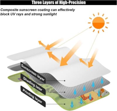 Car Window Shade for Baby, Blackout Car Window Curtain with Storage Pockets & 7 Suction Cups, Cartoon Pattern Cars Side Window Sun Shade Cover for Sun/Heat/UV Rays Protection (Green-Dinosaurs) - Image 3