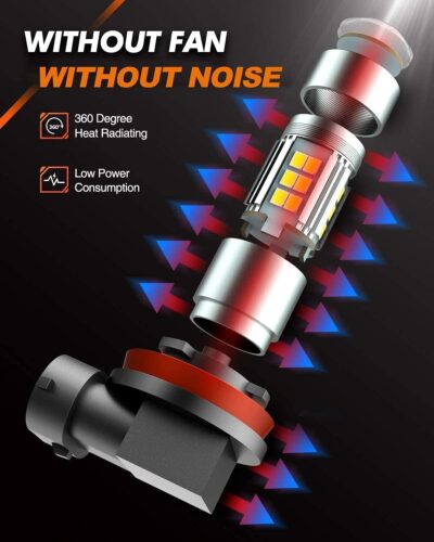 SEALIGHT H10/9145/9140 LED Fog Light Bulbs, 6000K Xenon White, 27 SMD Chips, 360-degree Illumination, Non-polarity, Pack of 2 - Image 5