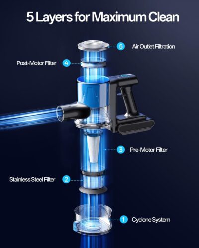 Cordless Vacuum Cleaner, 8-in-1 Cordless Stick Vacuum Cleaner with 3 Suction Modes, Up to 45mins Runtime, Rechargeable, Self-Standing, Wireless Vacuum Cleaners for Home Pet Hair Carpet Car Hard Floor - Image 5