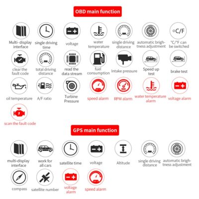 Car HUD, Head Up Display, OBD2 Gauge Display, C1 OBD2 and GPS LED OBD Car HUD Head up Display Speedometer Projector System Diagnostic Tool - Image 4