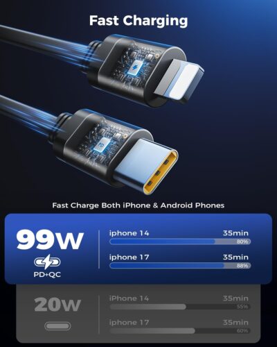 Retractable Car Charger, SUPERONE 99W Car Phone Charger with Cables Fast Charging, USB C Car Charger Adapter for iPhone 17 16 15 14 13 12, Samsung, Black - Image 5