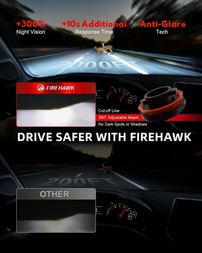 Firehawk H11/H8/H9/H16 Bulbs 70000LM Pure White 6000K Plug & Play IP68 Waterproof Fog Light, Pack of 2 - Image 3