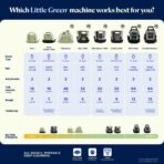 BISSELL Little Green HydroSteam Multi-Purpose Portable Carpet and Upholstery Cleaner, Car and Auto Detailer, 3618 - Image 7