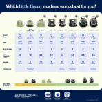 BISSELL® Little Green® Max Pet Portable Carpet and Upholstery Deep Cleaner, Car/Auto Detailer, with Self-Cleaning Tough Stain Tool and Pet Hair Removal Tool (3860) - Image 9