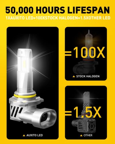 AUXITO 9005 Bulbs 30000LM 800% Ultra Brightness 9005 Fog Light 6500K with Cooling Fan, Real 1:1 Design HB3 Fog Light Bulbs Plug-N-Play, Pack of 2 - Image 5