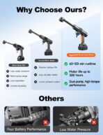 Cordless Pressure Washer, 1880 Max PSI 3.0 GPM Battery Powered Power Washer with Multi-Level Adjustment, 6-in-1 Nozzle & Foam Cannon, Portable Power Cleaner Kit with 32ft Hose for Car & Home - Image 6