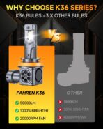FAHREN 𝟐𝟎𝟐𝟔 𝐔𝐩𝐠𝐫𝐚𝐝𝐞𝐝 H11/H9/H8 LED Bulbs, 50,000LM Ultra-Bright H11 Dash & Instrument Bulbs, 1:1 Stock Bulbs Size，6500K White, Canbus Ready, Plug & Play, 7,000+ Hours Lifespan, Pack of 2 - Image 9