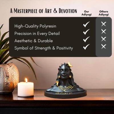 Lord Adiyogi Statue with Golden Detailing for Car Dashboard Home Office Decor Black Resin Lord Mahadev Shiv Dhyana Mudra Black Sculpture Showpiece Idol Murti for Mandir/Temple (Big) - Image 7