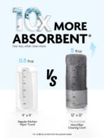 Fantasticlean Microfiber Cleaning Cloth Roll -60 Pack, Tear Away Microfiber Towels, 12" x 12", Reusable, Washable, Scratch Free, Ultra Absorbent for All-Around Cleaning Supplies (Grey & DimGrey) - Image 3