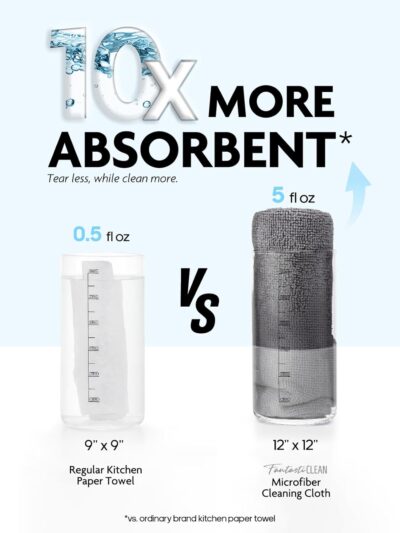 Fantasticlean Microfiber Cleaning Cloth Roll -60 Pack, Tear Away Microfiber Towels, 12" x 12", Reusable, Washable, Scratch Free, Ultra Absorbent for All-Around Cleaning Supplies (Grey & DimGrey) - Image 3