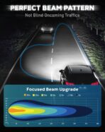 NOVSIGHT H7 Fog Light Bulbs, 90W 6500K Cool White Super Bright, 1:1 Mini Size with Cooling Fan, Plug and Play Easy Installation, IP68 Waterproof, Non-Polarity, H7 LED Bulb Replacement, Pack of 2 - Image 2