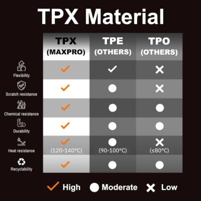 Premium MAXPRO All Weather Floor Mats for 2024-2026 Ford Ranger Raptor SuperCrew Cab Custom Fit Floor Liners 1st&2nd Row Set Waterproof TPE Anti-Slip Truck Mats Full Set Automotive Floor Mats Pickup - Image 7