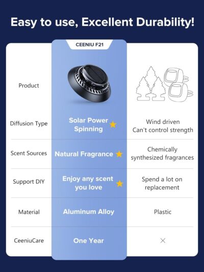 Ceeniu Solar Car Air Freshener F21, DIY Essential Oils, UFO Solar-Powered Auto Rotary Diffuser, Natural French Fragrance Cologne & Ocean, Two Oils, Aluminum Alloy, Dashboard Aromatherapy Freshener - Image 2