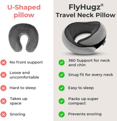 FlyHugz® Neck Travel Pillow | Memory Foam Neck Pillow for Comfort on Airplane | Compact and Ergonomic Design for Travel, Car Rides, and Home Use | Ideal for Adults and Kids - Image 6