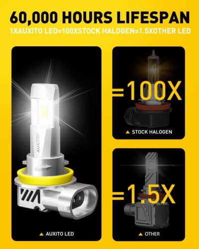 AUXITO 9005/HB3 H11/H9/H8 Fog Light, 62000LM 900% Brighter H8 H9 HB3 Bulbs Combo 5 Mins Install, Plug-N-Play, IP68 Waterproof, Pack of 4 - Image 6