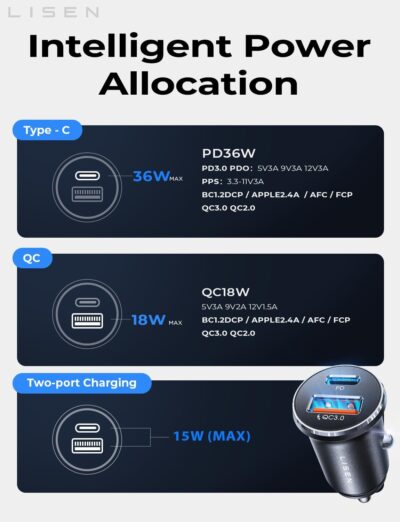 LISEN Car Charger USB C, 69W Cigarette Lighter USB Charger Adapter, Car Accessories Gifts for Men, Mini USBC Cars Fast Charging Adapter USBC Type C 12V Plug Outlet, for iPhone 17 Pro Max 16 15 14 13 - Image 9