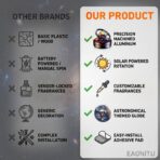 Solar Dashboard Spinner, Sun Powered Kinetic Car Decoration Diffuser, Space Theme Automotive Accessories, Spring Birthday Gift Exchange, Fragrance & Aroma Cores Sold Separately (Solarium Black) - Image 6