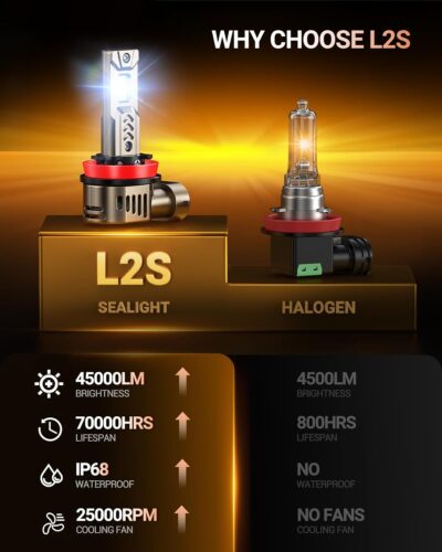 SEALIGHT H11/H9/H8 Light Bulb, 10X Super Brighter than Halogen, 6500K White Built-in Driver, LED Bulbs 360° Adjustable Plug-N-Play, 70000Hrs Lifespan with Cooling Fan, IP68 Waterproof, 2 Pack - Image 3