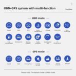 BY-J Heads Up Display with OBD2 GPS Dual System, P8 Car HUD Display OBD2 Gauge Display Speed Clock RPM can Installed Dashboard and A-Pillar Trim, Car Speedometer for Car for All Vehicle - Image 6