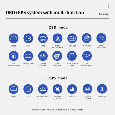 BY-J Heads Up Display with OBD2 GPS Dual System, P8 Car HUD Display OBD2 Gauge Display Speed Clock RPM can Installed Dashboard and A-Pillar Trim, Car Speedometer for Car for All Vehicle - Image 6
