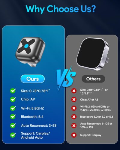 Ultra Mini Android Auto & CarPlay Wireless Adapter, Latest A9 Chip 5.8GHZ WiFi, 5.4 Bluetooth, 3-5s Auto Connect, USB-C/USB-A/Extension Cable, Compatible with iOS10+, Android 10+, CE/ROHS/FCC - Image 3