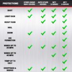 Motor Trend FlexCover Car Cover, Waterproof All-Weather SUV Truck Car Covers for Snow Ice Rain Sun UV Dust Hail Protection, Indoor/Outdoor Full Exterior Cover, Sedan Car Cover (Fits Up to 210" Length) - Image 3