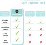 Car Tissue Holder with Facial Tissues Bulk - 4 PK Car Tissues Cylinder, Tissue Holder for Car, Travel Tissues for Car Cup Holder, Refill Car Tissue Box Round Container - Image 3