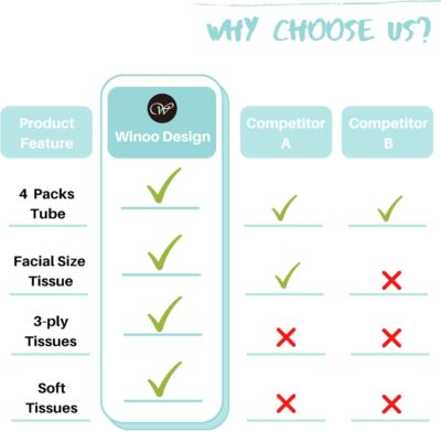 Car Tissue Holder with Facial Tissues Bulk - 4 PK Car Tissues Cylinder, Tissue Holder for Car, Travel Tissues for Car Cup Holder, Refill Car Tissue Box Round Container - Image 3