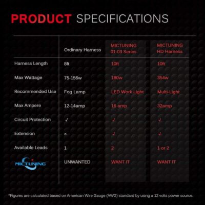 MICTUNING LED Light Bar Wiring Harness Off Road Power 40A Relay Fuse ON-Off Switch (2 Lead) - Image 7