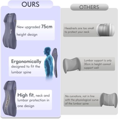 FLORICH Integrated Car Seat Lumbar Support Pillow & Car Neck Pillow Memory Foam Back Cushion for Driving Car Seat Back Support Pillow for Car Seats Driver Back Neck Sciatica Pain Relief Cushion, Blue - Image 7