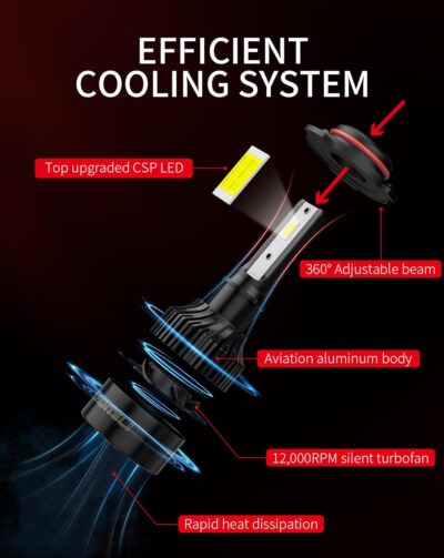 𝟫𝟢𝟢𝟧/𝟫𝟢𝟢𝟨 Bulbs Combo 6500K Cool White 34000LM 800% Brightness, 1:1 Size Plug and Play IP68 Waterproof Off Road Lights, Pack of 4 - Image 2