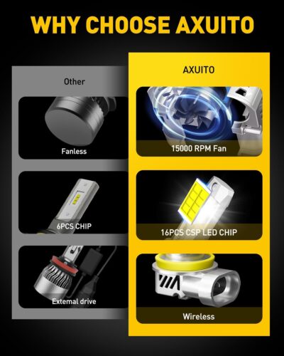 AUXITO 9005/HB3 H11/H9/H8 Fog Light, 62000LM 900% Brighter H8 H9 HB3 Bulbs Combo 5 Mins Install, Plug-N-Play, IP68 Waterproof, Pack of 4 - Image 8