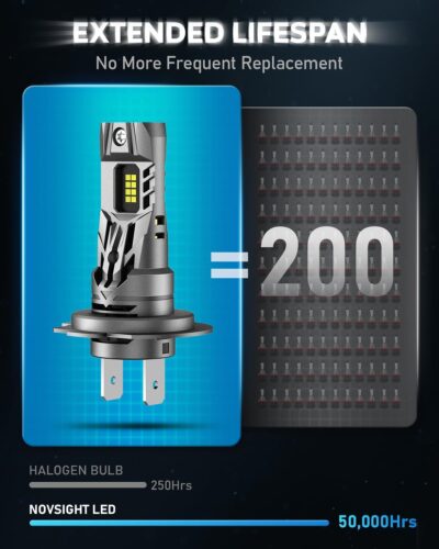 NOVSIGHT H7 Fog Light Bulbs, 90W 6500K Cool White Super Bright, 1:1 Mini Size with Cooling Fan, Plug and Play Easy Installation, IP68 Waterproof, Non-Polarity, H7 LED Bulb Replacement, Pack of 2 - Image 8